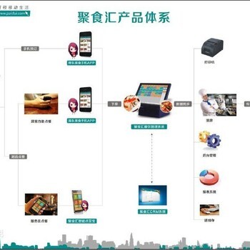 智能化升级 餐饮业的数字智慧之路——餐饮系统智能化的关键要素与应用案例解析